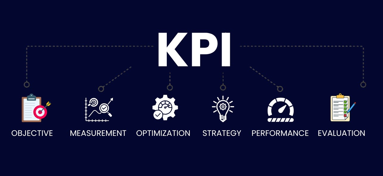 Click to Know more about KPI